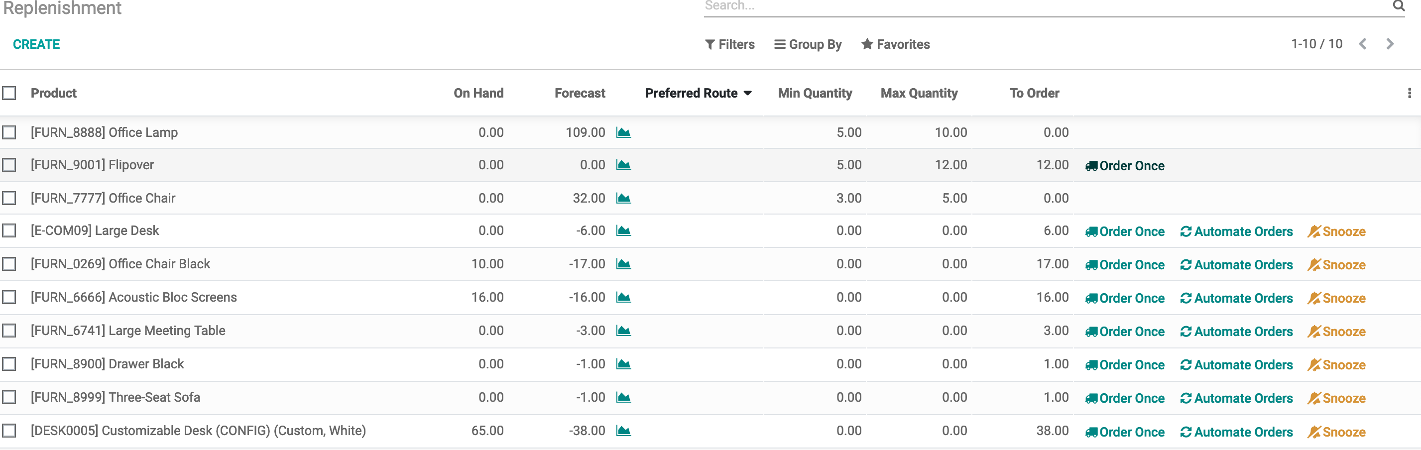 Odoo 14 Replenishment